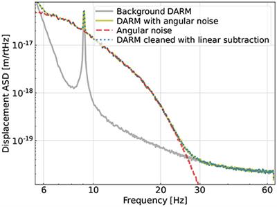 Nonlinear Noise Cleaning in Gravitational-Wave Detectors With Convolutional Neural Networks
